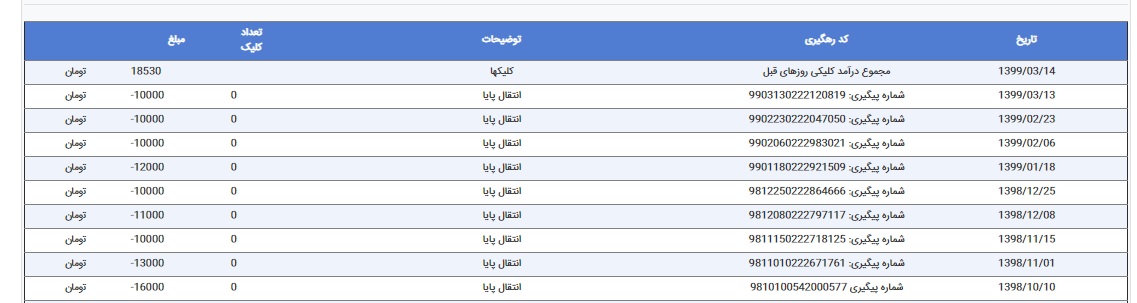 تایید پرداخت سایت کلیکی ایرانی پارت کلیک