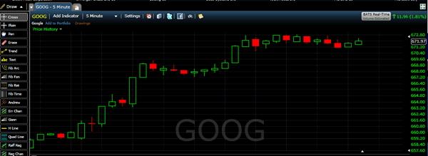 سهام گوگل باینری آپشن نمودار شمعی