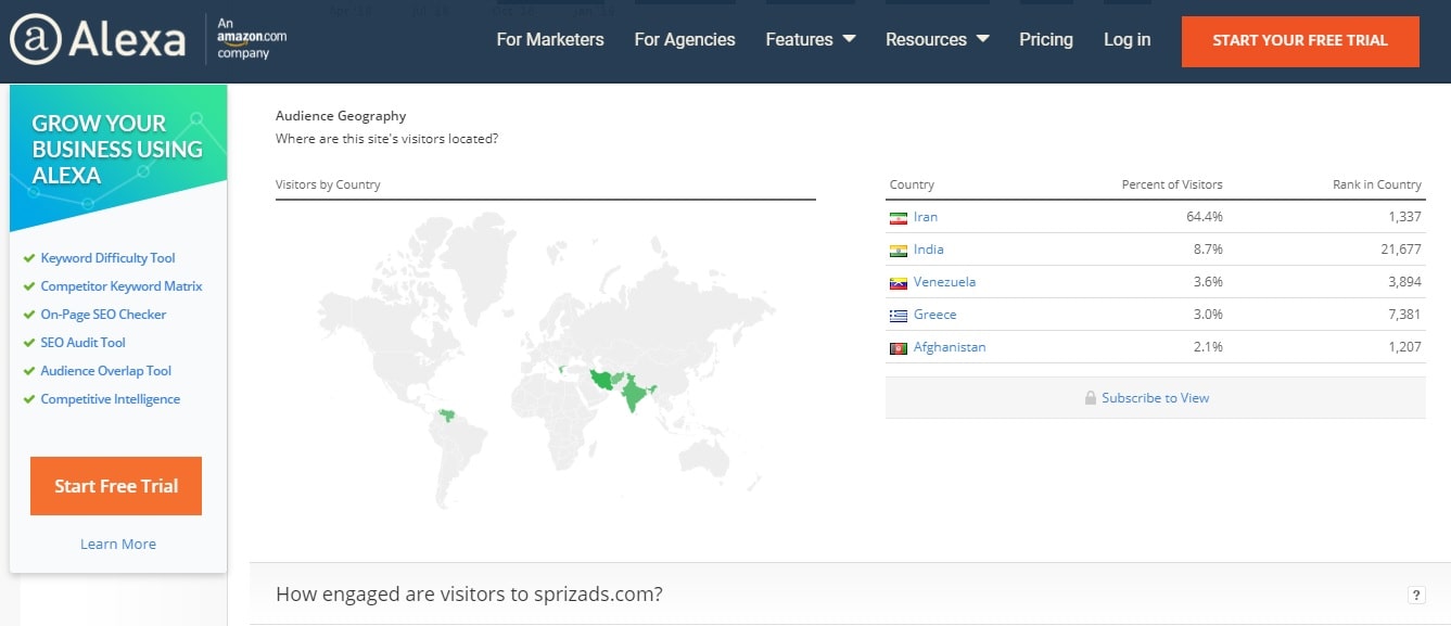 الکسای سایت کلیکی Sprizads 