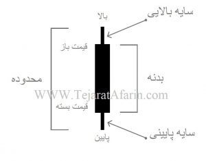 عکس شمع نزولی