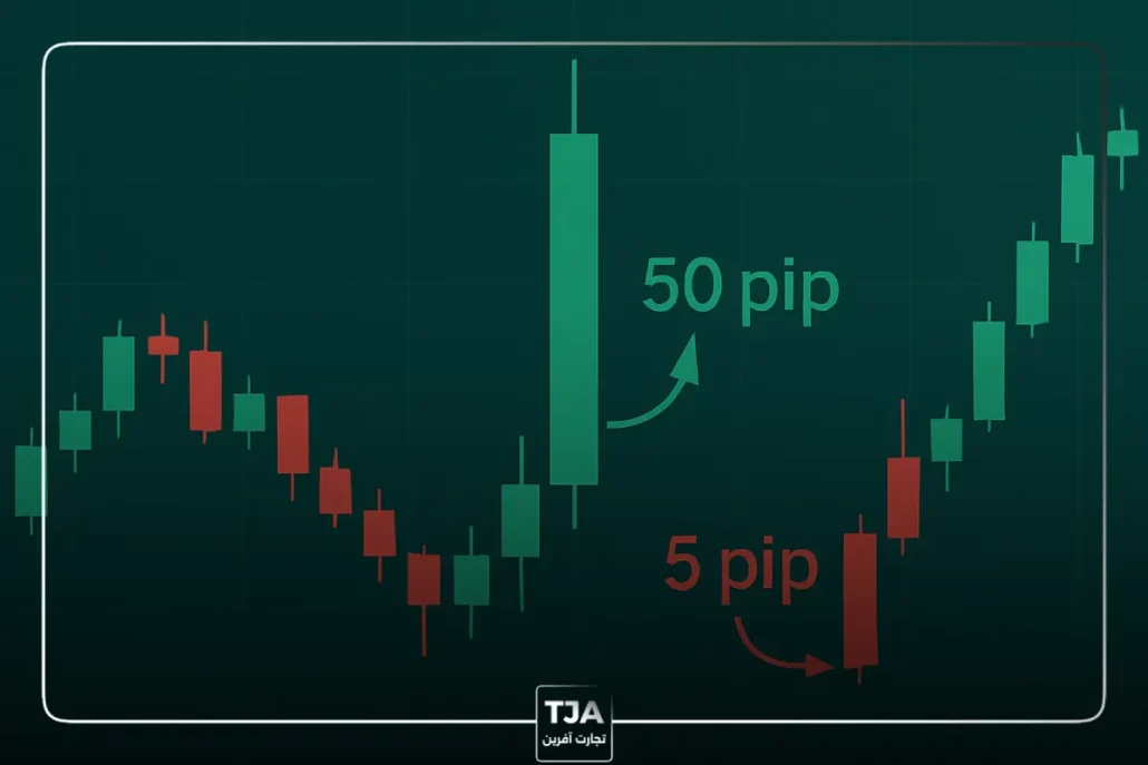 پیپ در فارکس