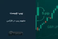 پیپ در فارکس