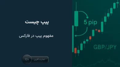 پیپ در فارکس