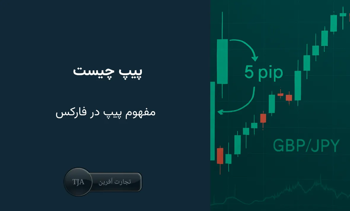 پیپ در فارکس