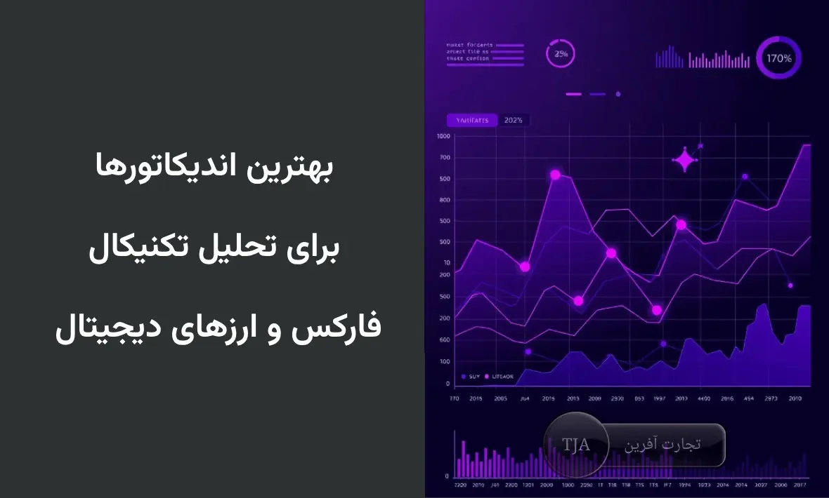 معرفی 10 تا از بهترین اندیکاتورها برای تحلیل تکنیکال فارکس و ارزهای دیجیتال