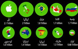 مقایسه اپل با اقتصاد ایران
