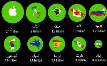 مقایسه اپل با اقتصاد ایران