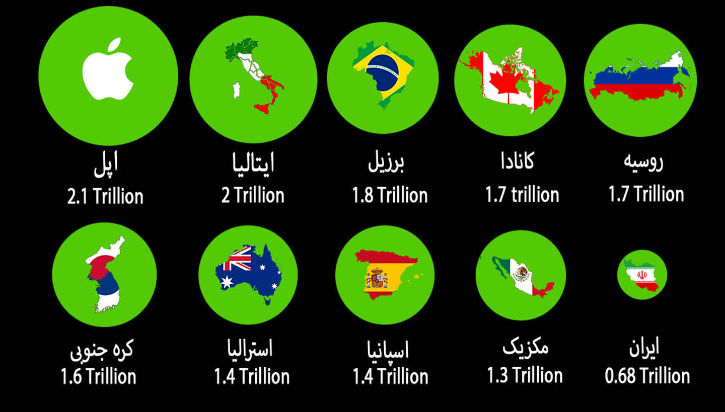 مقایسه اپل با اقتصاد ایران