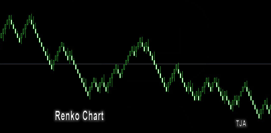 نمودارهای رنکو Renko در معاملات فارکس