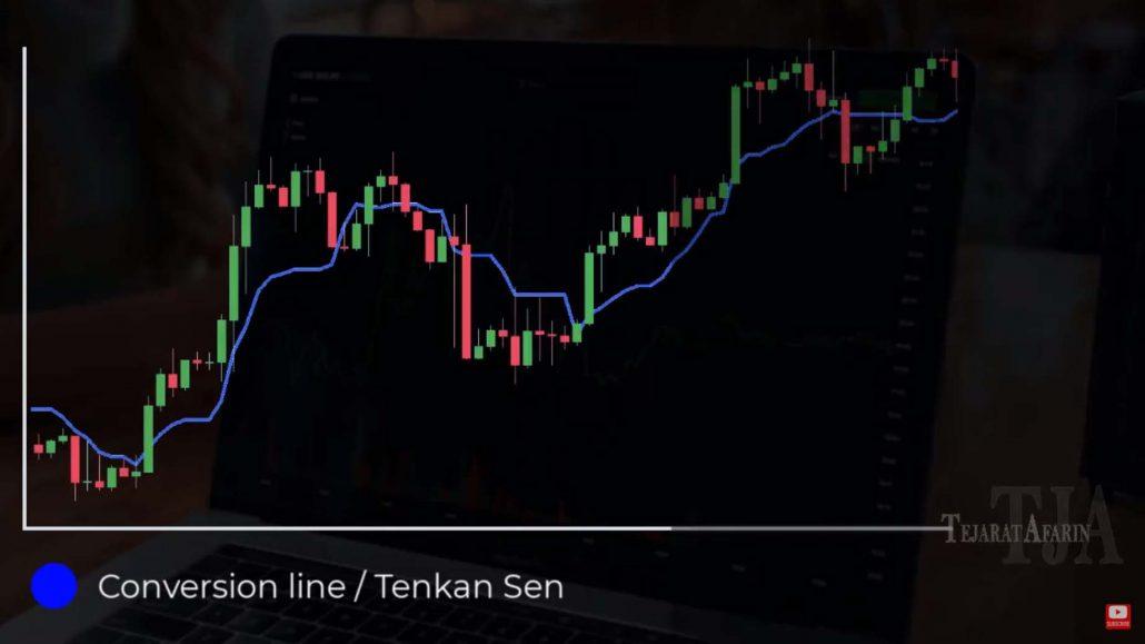 Conversion Line  یا Tenken Sen در اندیکاتور ایچیموکو