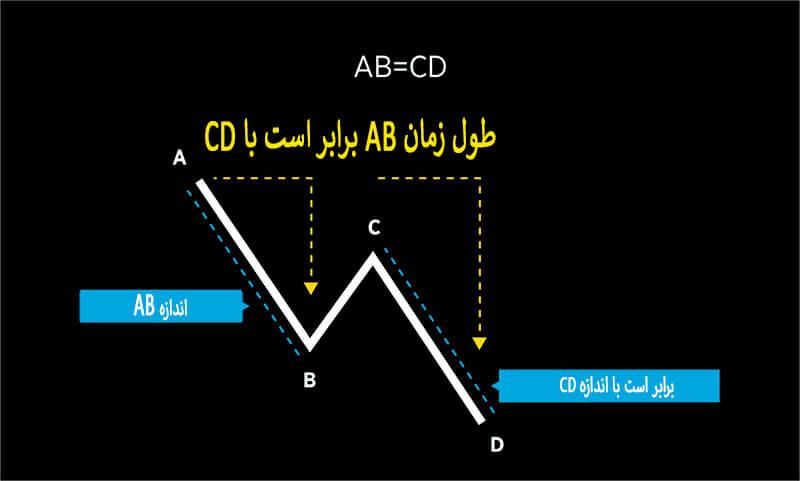 الگوی AB=CD