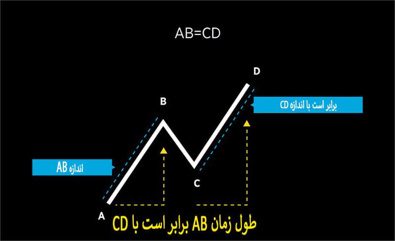 ab=cd نزولی