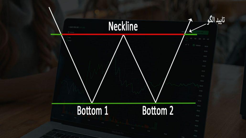 تایید الگوی double bottom