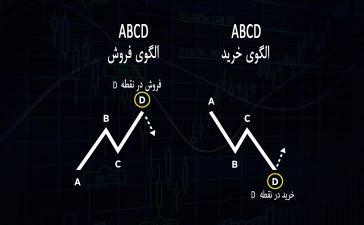 الگوی ABCD برای انجام معاملات
