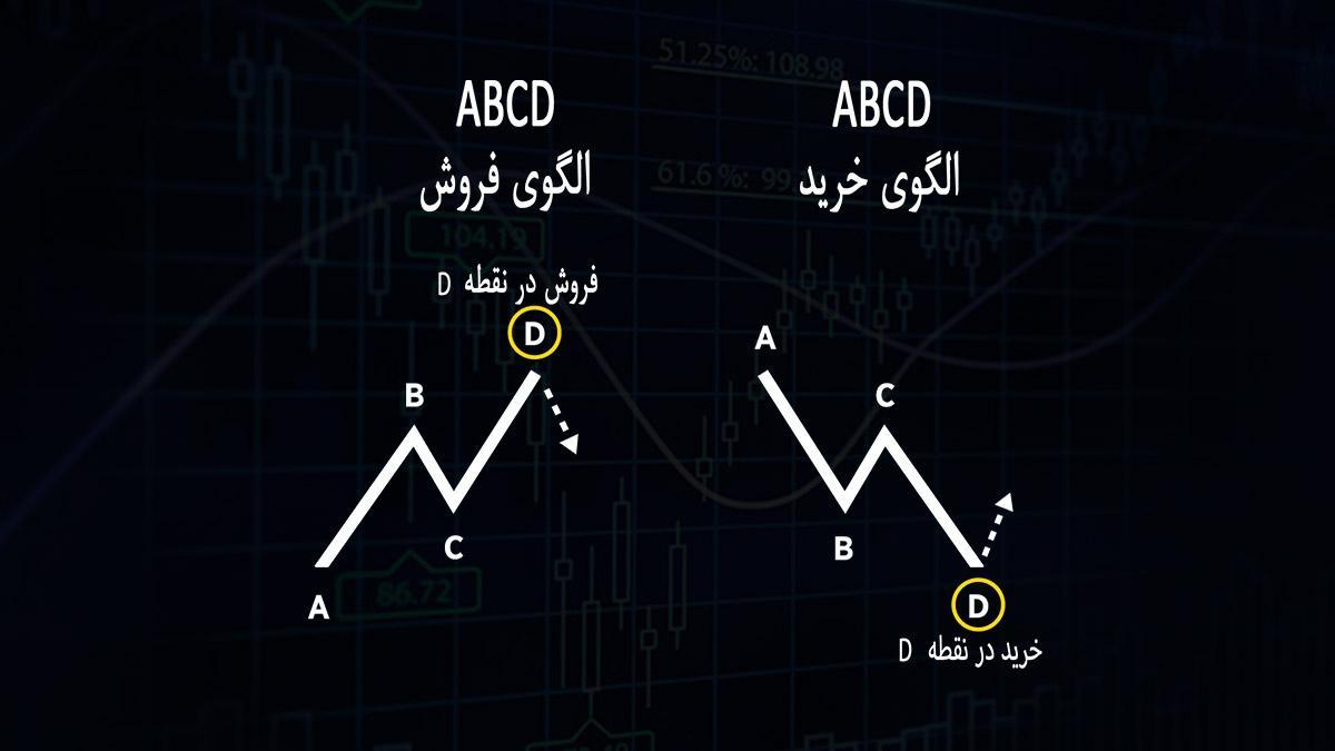 الگوی ABCD برای انجام معاملات