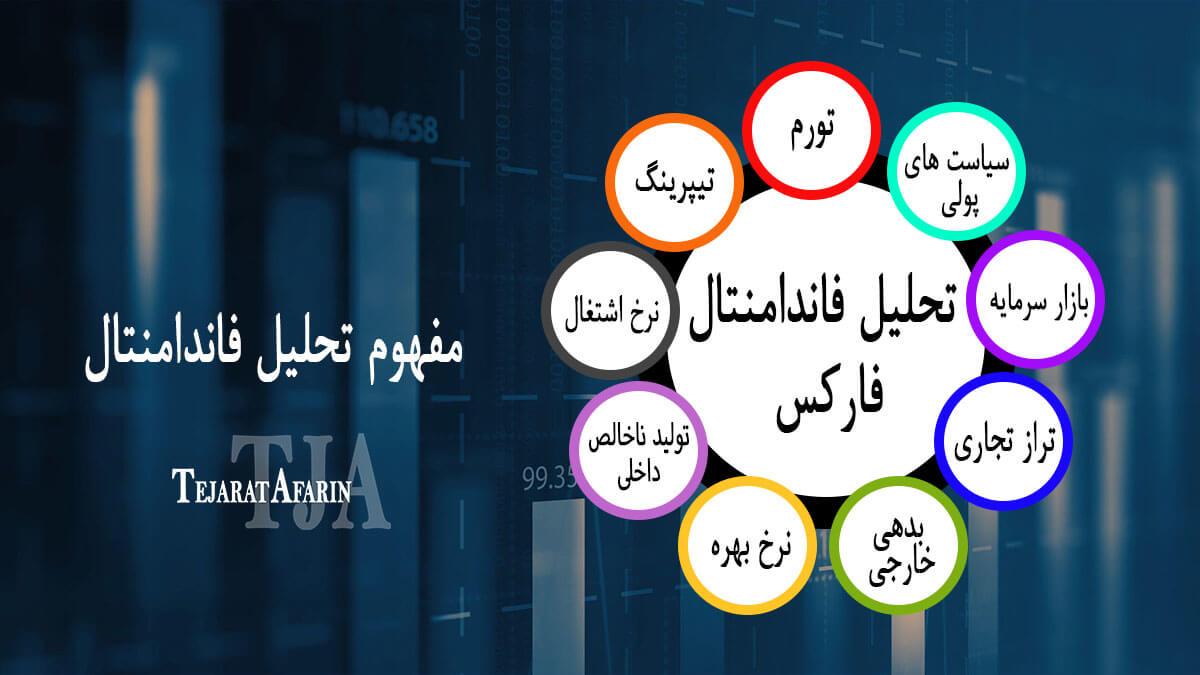 تحلیل فاندامنتال فارکس | اصول فاندامنتال بازار فارکس