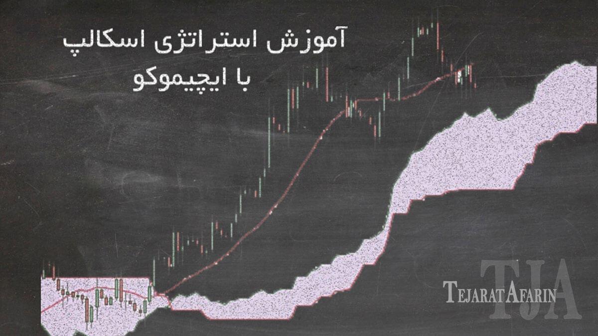 استراتژی اسکالپ با ایچیموکو، استراتژی ساده اسکالپ در فارکس