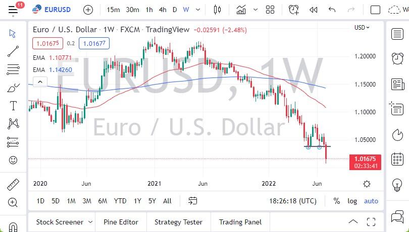 نمودار هفتگی EUR/USD