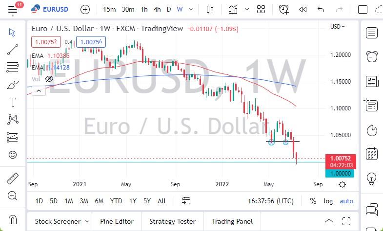 نمودار هفتگی EUR/USD
