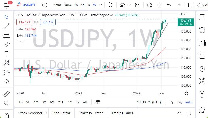 نمودار هفتگی USD/JPY