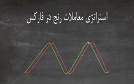 استراتژی معاملات رنج در فارکس | Range Trading