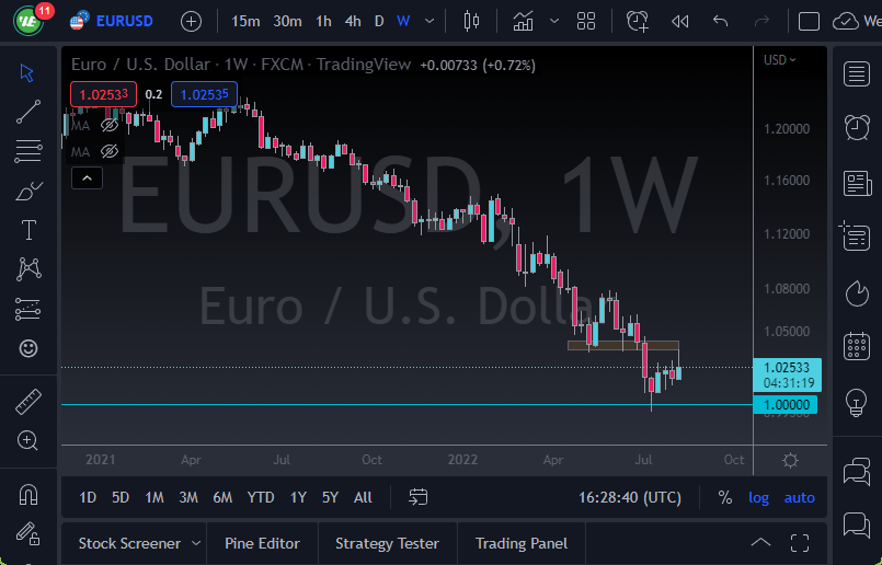 نمودار هفتگی EUR/USD - یورو همچنان در معرض ریسک