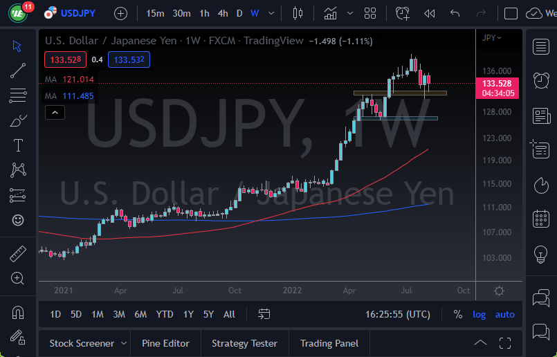 USD/JPY هفتگی