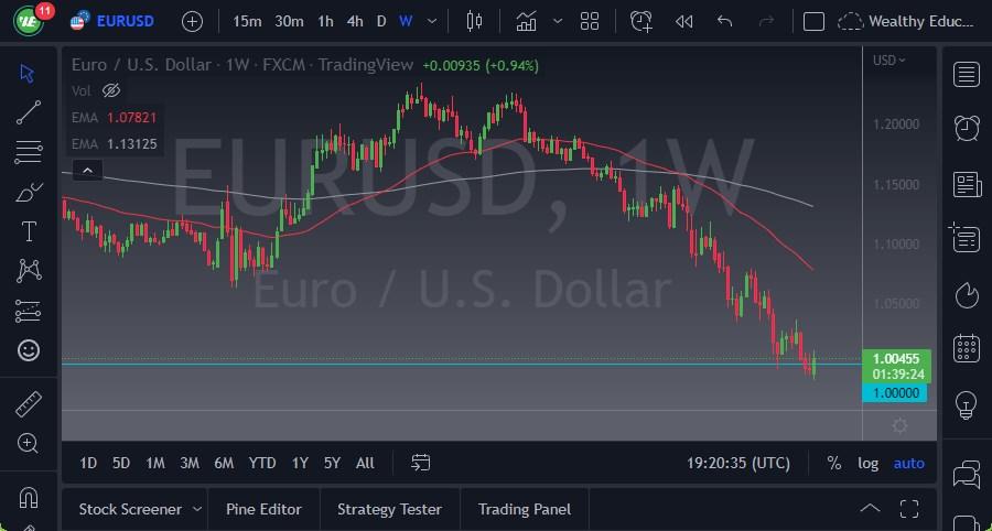 یورو/دلار آمریکا 