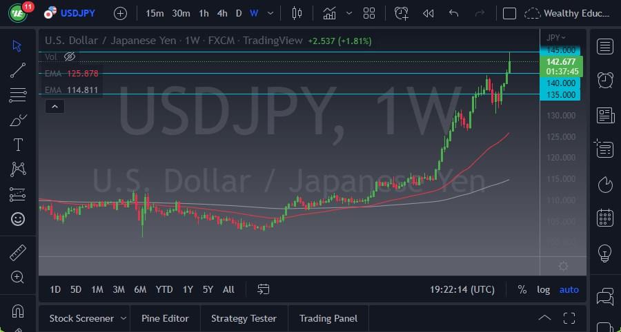 USD/JPY چارت این هفته