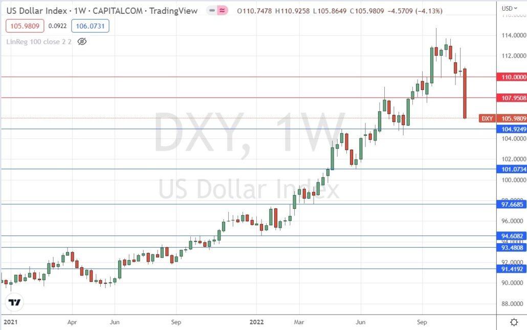 DXY - 1w