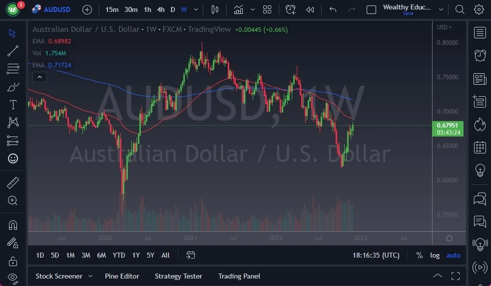 نمودار هفتگی AUD/USD