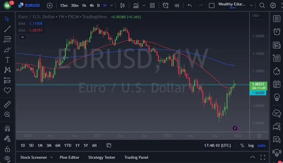 یورو/دلار آمریکا هفتگی