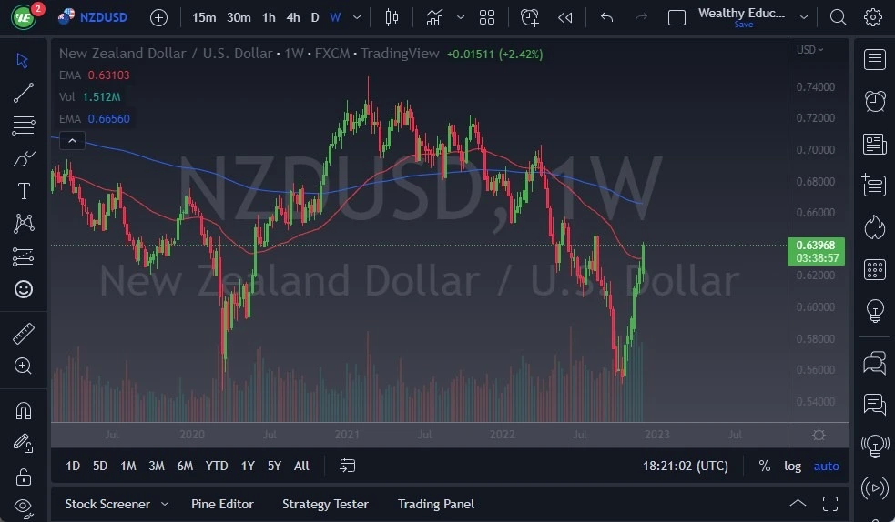 نمودار هفتگی NZD/USD