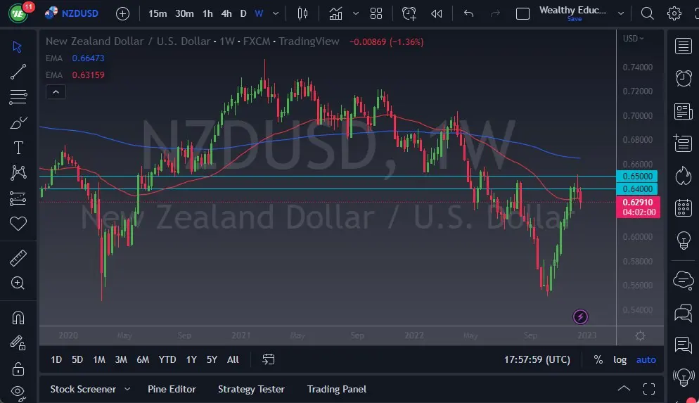 NZD/USD هفتگی