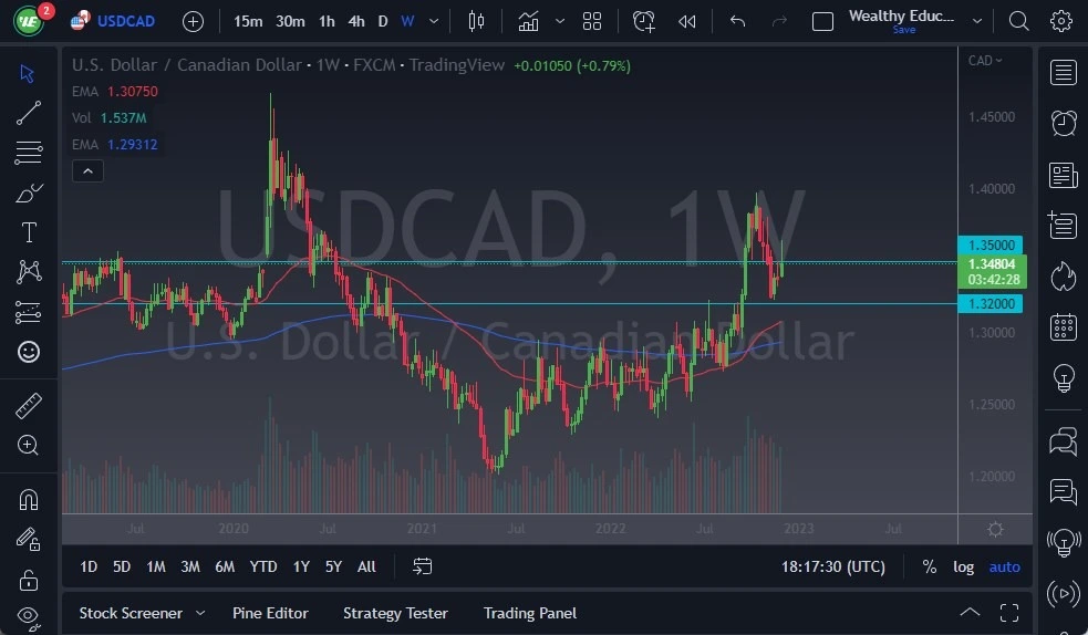 نمودار هفتگی USD/CAD