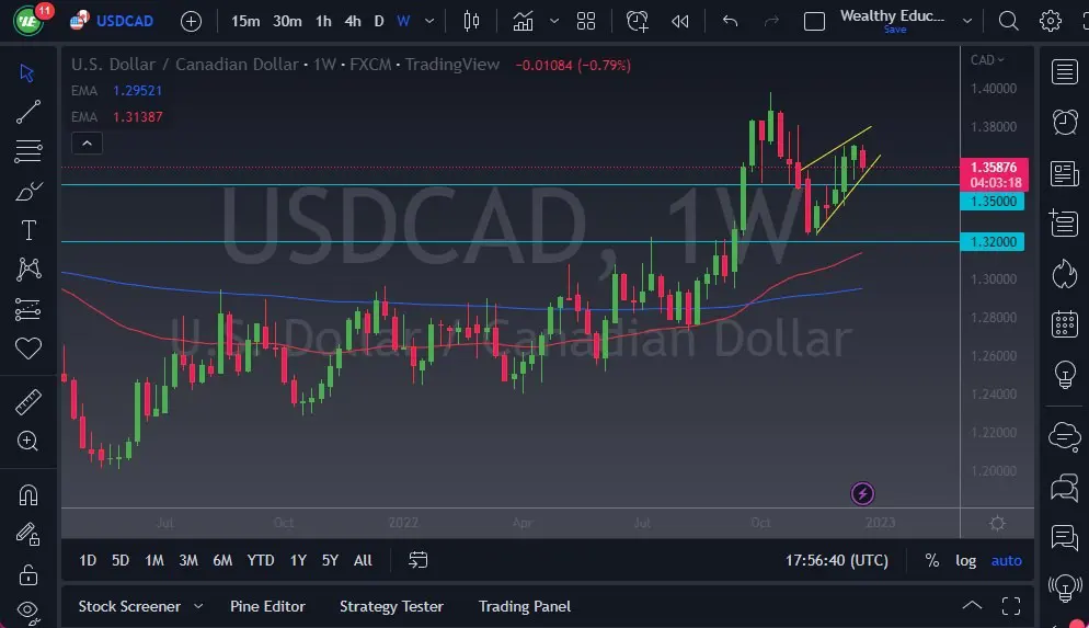 USD/CAD هفتگی