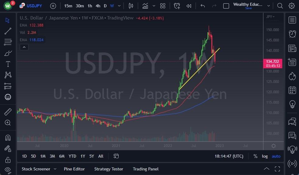 نمودار USD/JPY