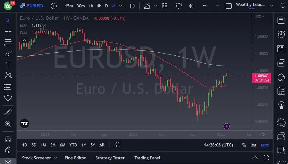 EUR/USD هفتگی