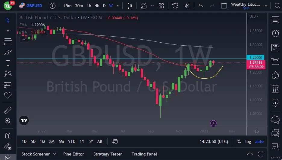 GBP/USD هفتگی