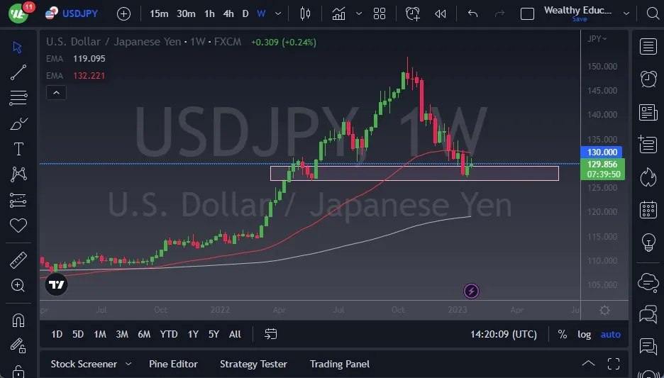 USD/JPY هفتگی