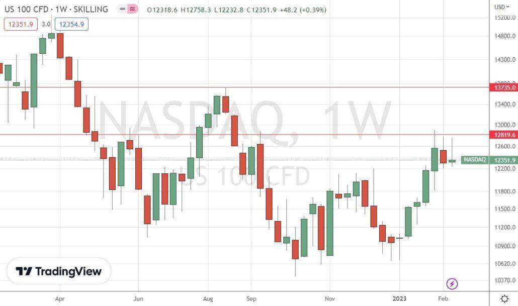 نمودار هفتگی شاخص NASDAQ 100