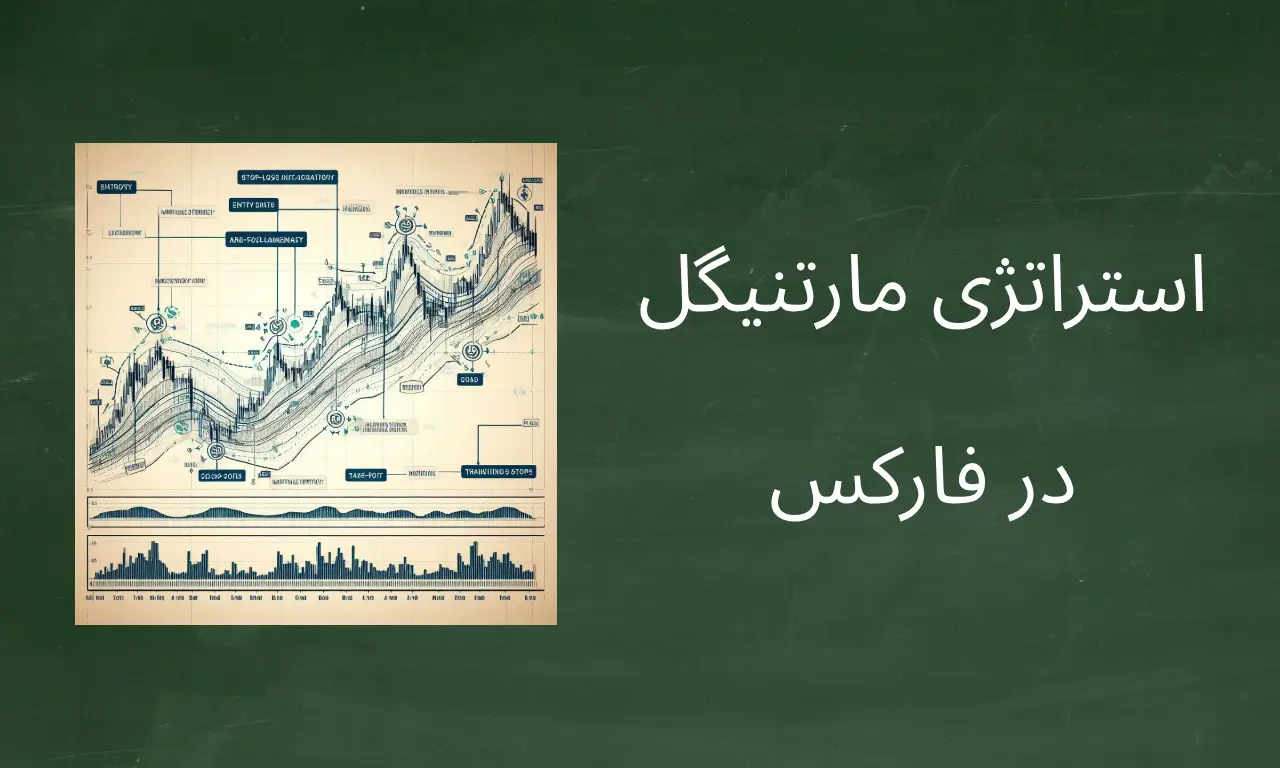 استراتژی مارتینگل در فارکس چیست ؟