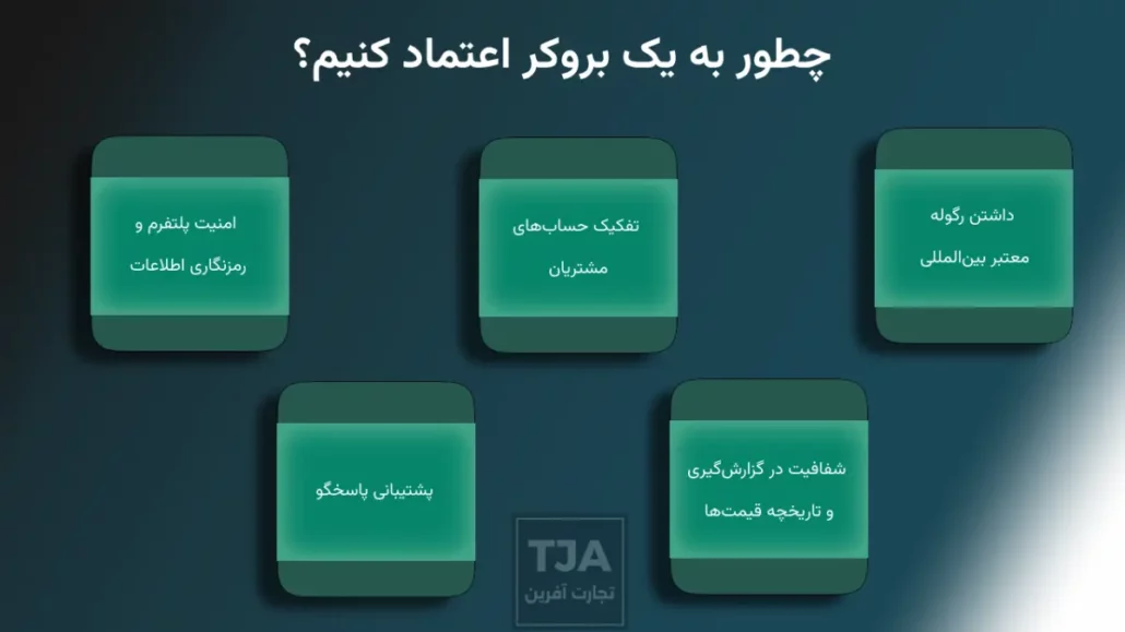 بهترین بروکر فارکس برای ایرانیان 