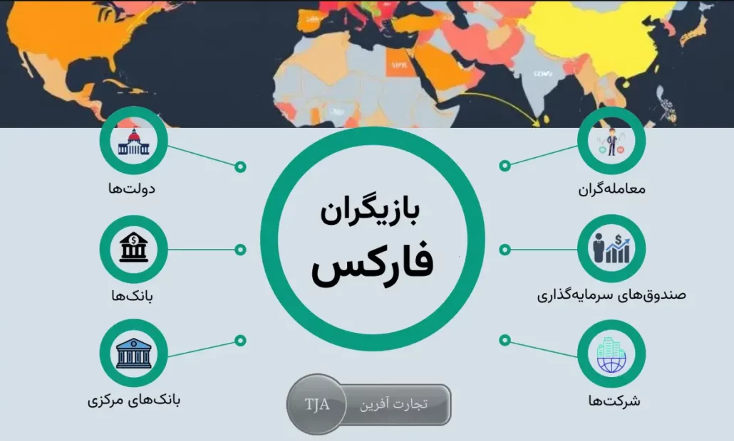 معامله در فارکس