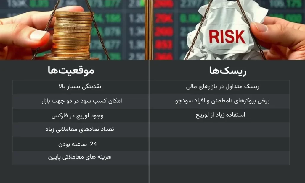 ریسک ها و موقعیت های بازار فارکس