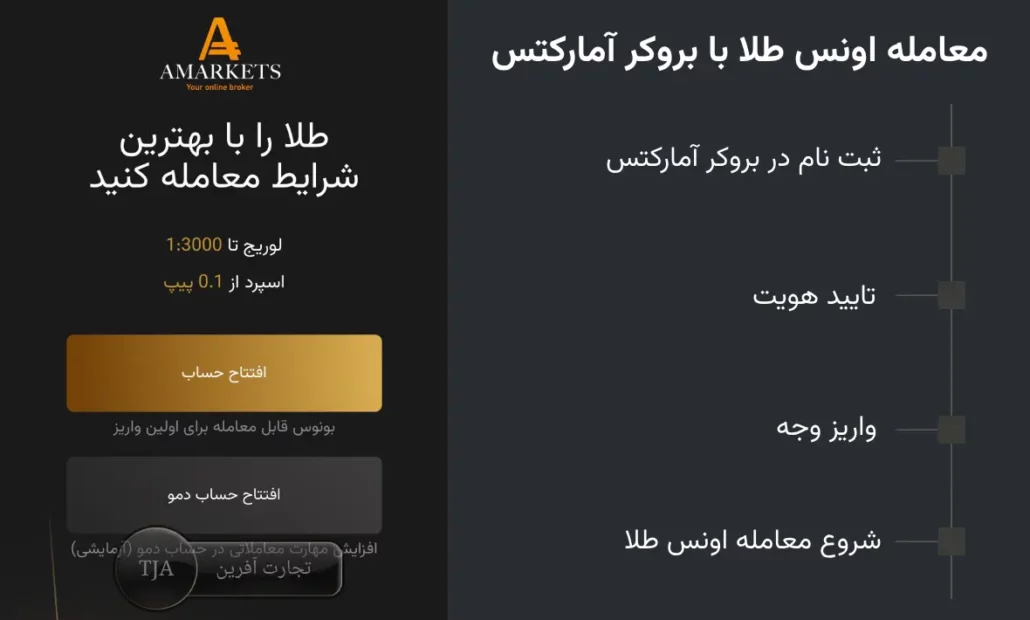  معامله اونس طلا با بروکر آمارکتس
