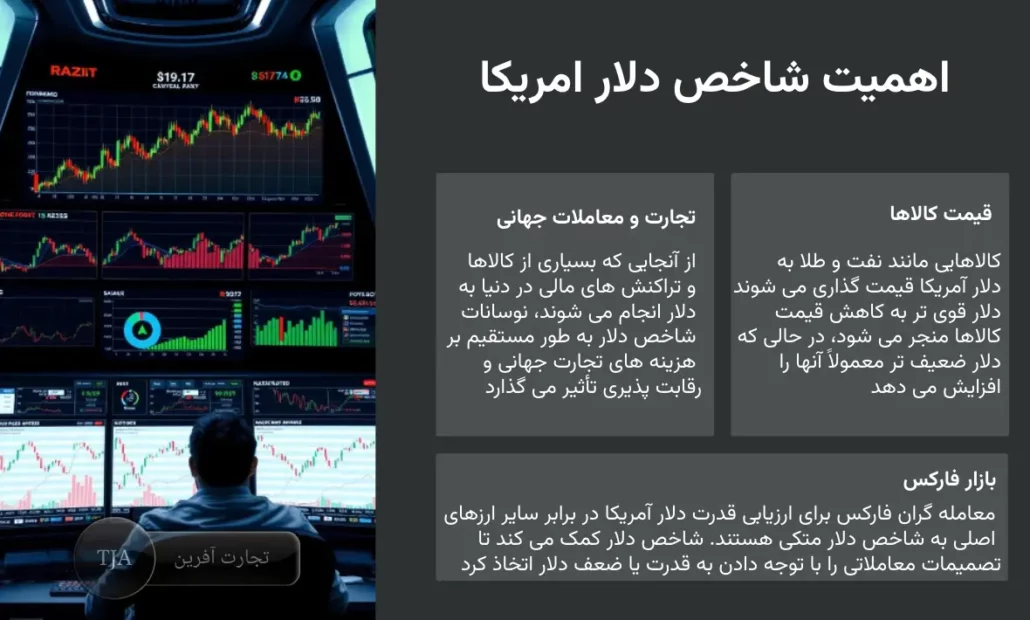 اهمیت شاخص دلار چیست