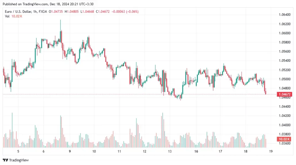 چشم انداز تکنیکال کوتاه مدت برای EUR/USD 20241218