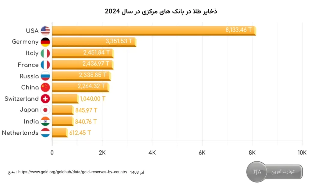 مهمترین عوامل تاثیر گذار بر قیمت انس طلا در فارکس