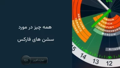 همه چیز در مورد سشن های فارکس و ساعات معاملاتی